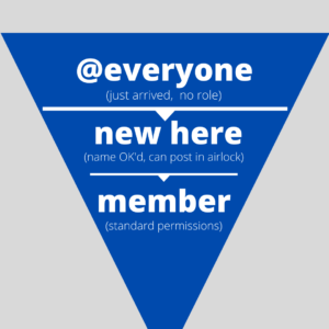 membershipfunnel